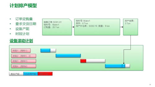 施耐德電氣面向食品飲料行業的精益數字化工廠MES解決方案 架構、功能與集成