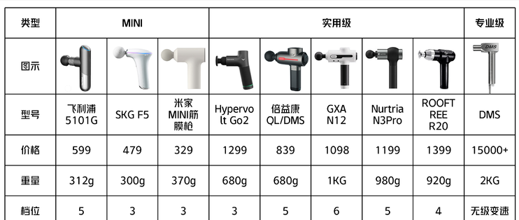 筋膜槍選購全攻略 告別盲目，科學選擇你的肌肉放松利器
